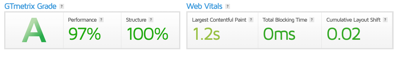 Grade A score given to a page that has been analysed by GTmetrix