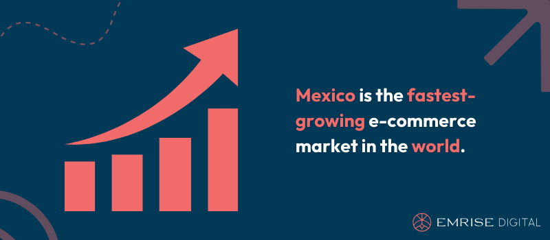 Mexico is the fastest-growing e-commerce market in the world.