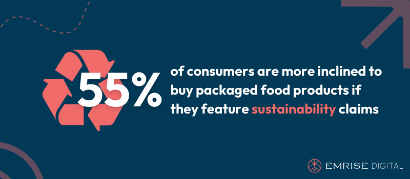 55% of consumers are more inclined to buy packaged food products if they feature sustainability claims