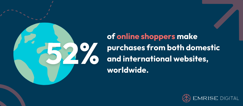 52% of online shoppers make purchases from both domestic and international websites, worldwide.
