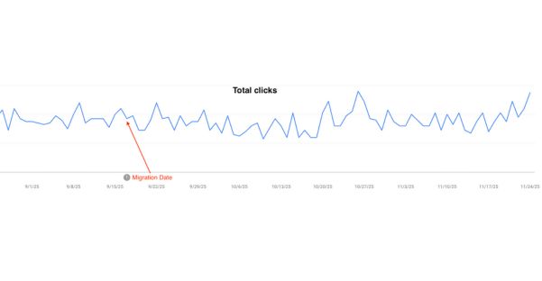 TB Mitchell - graphing showing total website clicks
