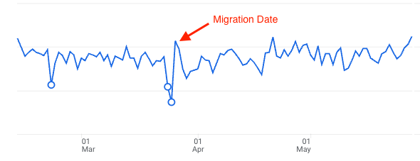 screenshot of ga4 during migration
