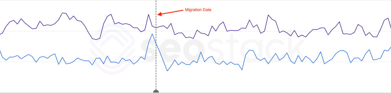 screenshot of seostack during migration
