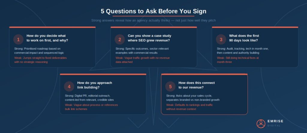 questions to ask before you sign with an seo agency