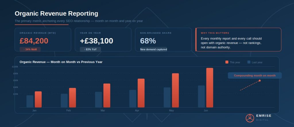 organic revenue reporting